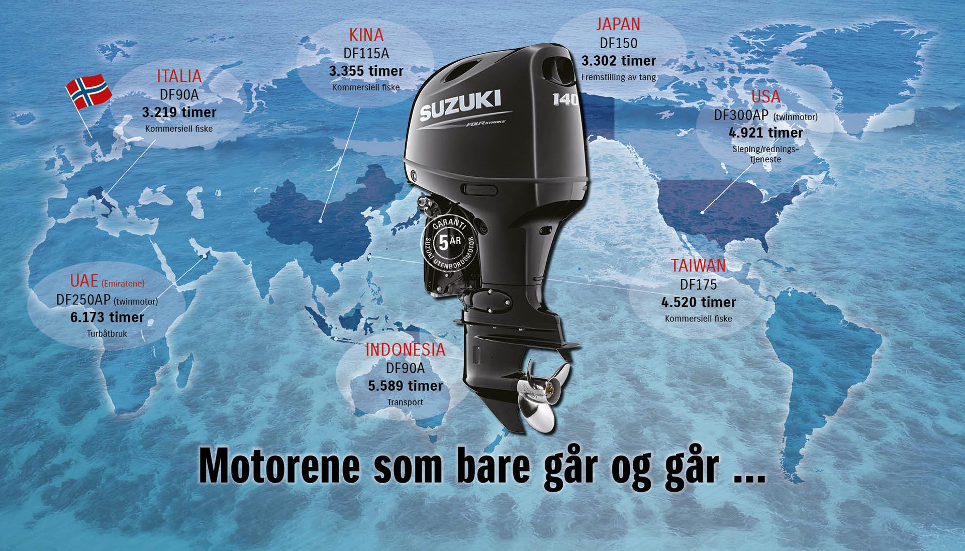 Suzuki’s «evighetsmaskiner»